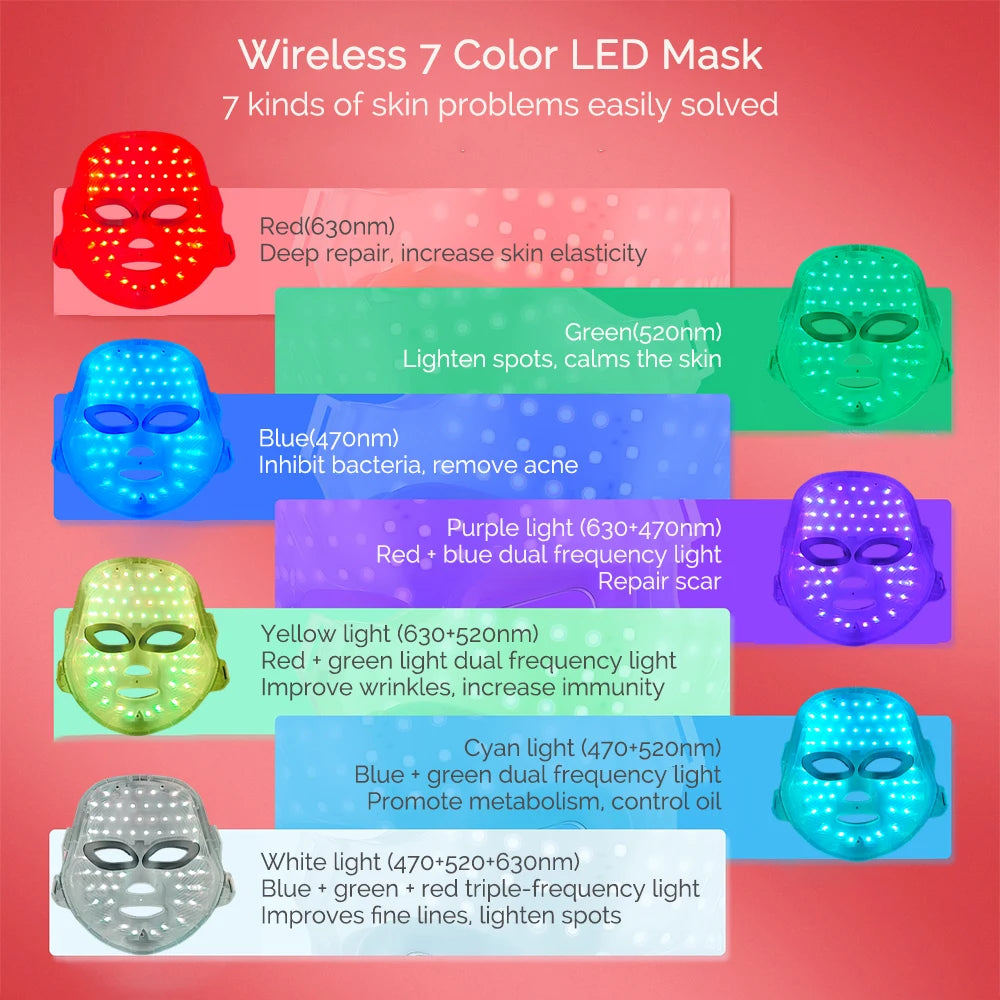 Glow Theory 7-Colour LED L
ight Therapy Face Mask